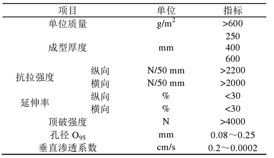 倒濾層91香蕉视频下载地址布在堤心成型後鋪設關鍵時間