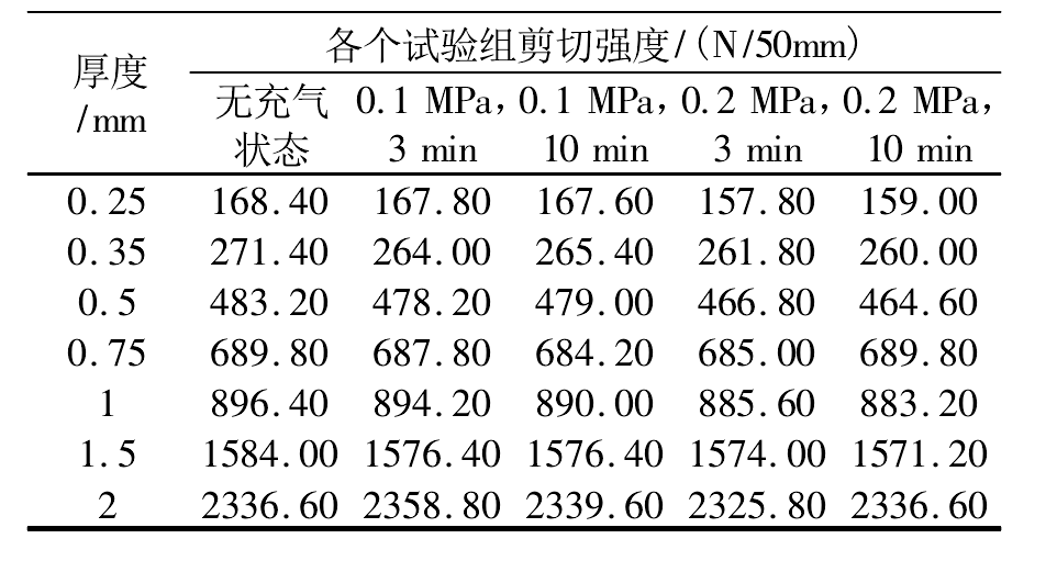 7種不同厚度HDPE91香蕉视频下载地址膜焊縫強度實驗