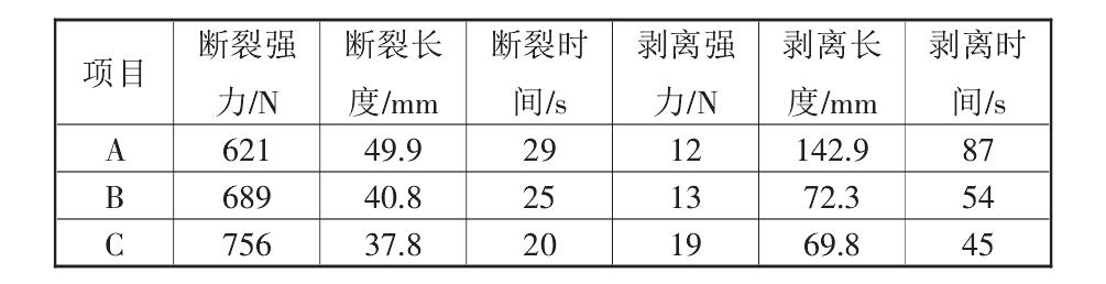 複合91香蕉视频下载地址布的性能標準都有哪些？如何測定它們的標準數據？