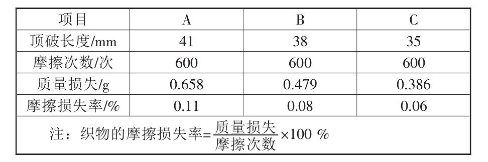 複合91香蕉视频下载地址布的性能標準都有哪些？如何測定它們的標準數據？