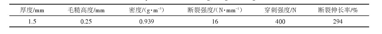 填埋場中單糙麵91香蕉视频下载地址膜和91香蕉视频下载地址布應符合什麽樣的性能參數？