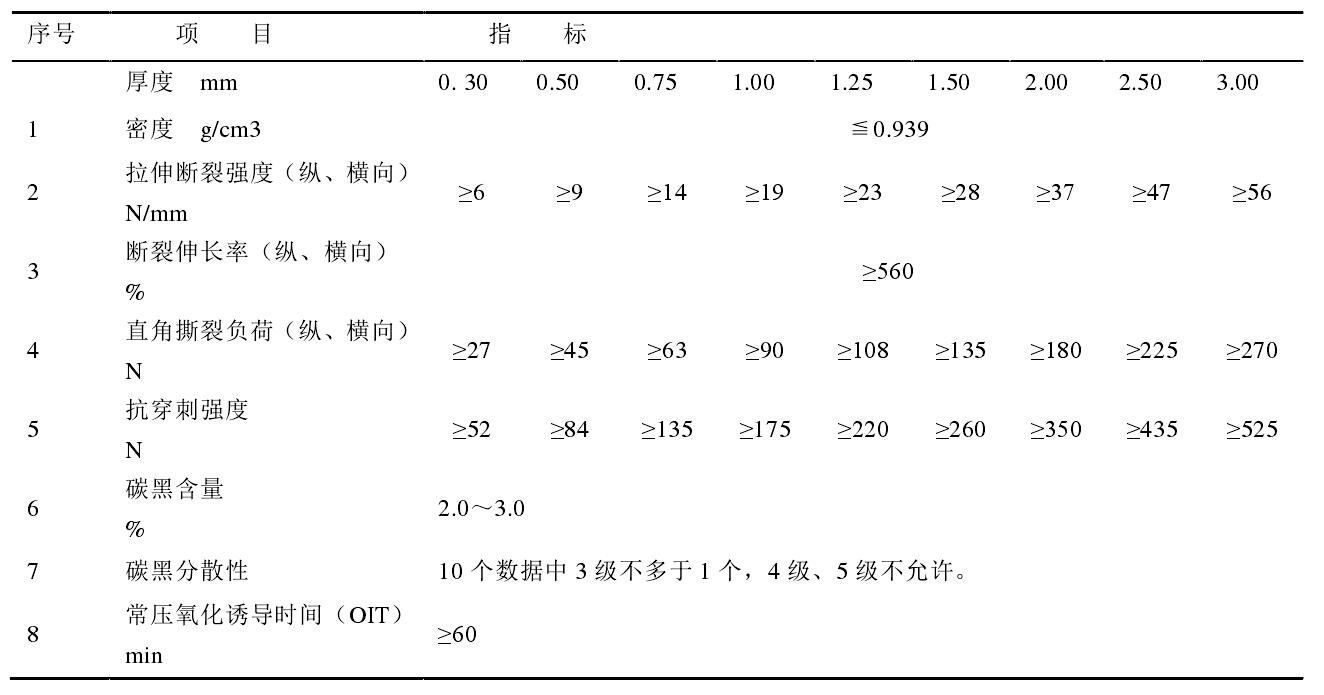 高密度91香蕉视频下载地址膜和低密度91香蕉视频下载地址膜各有什麽性能特點？