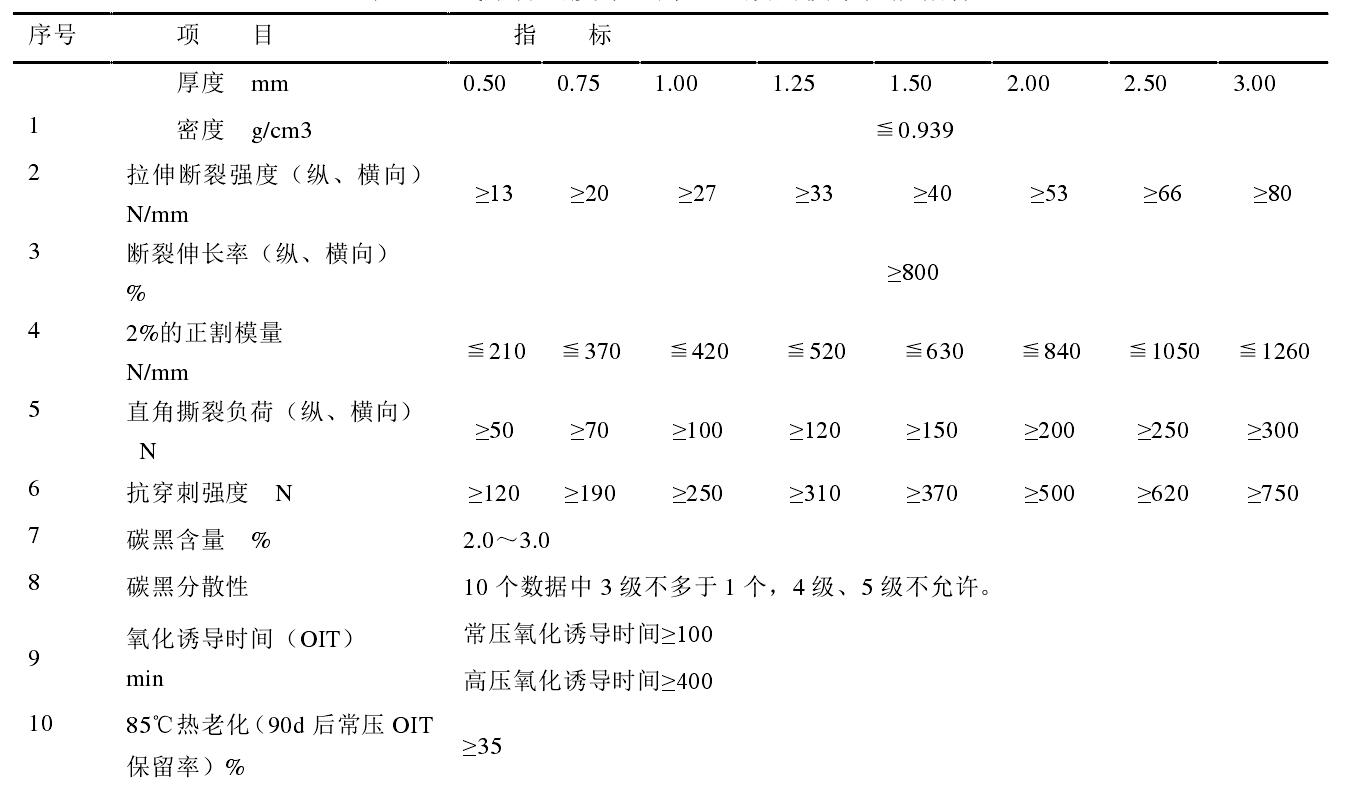 高密度91香蕉视频下载地址膜和低密度91香蕉视频下载地址膜各有什麽性能特點？