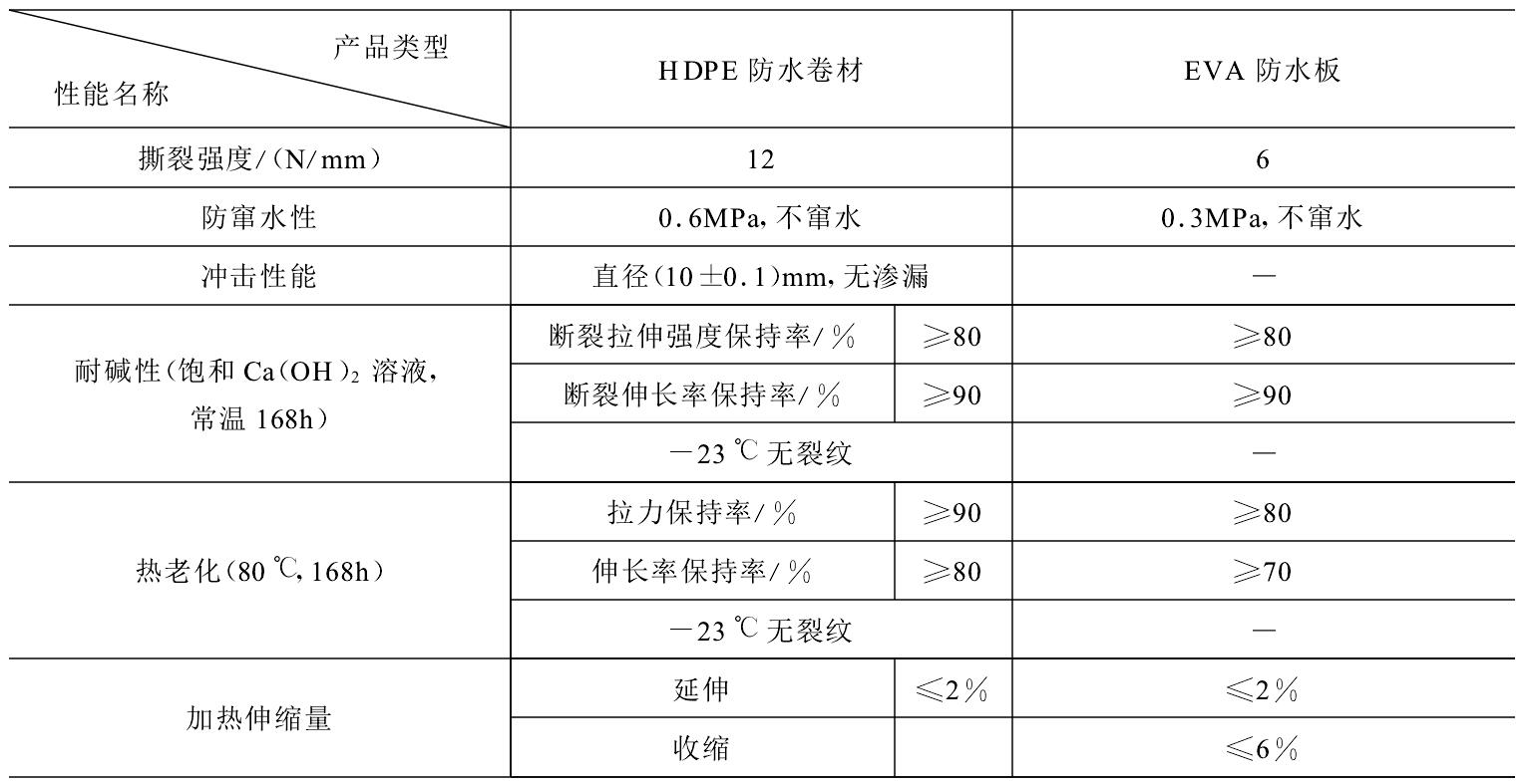 HDPE防水板可否代替EVA防水板隧道施工？