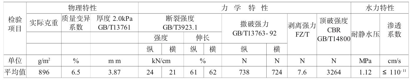 長絲複合91香蕉视频下载地址膜技術指標更能體會材料性能