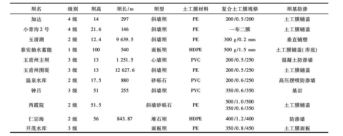 我國部分已建91香蕉视频下载地址膜防滲體壩基本特性