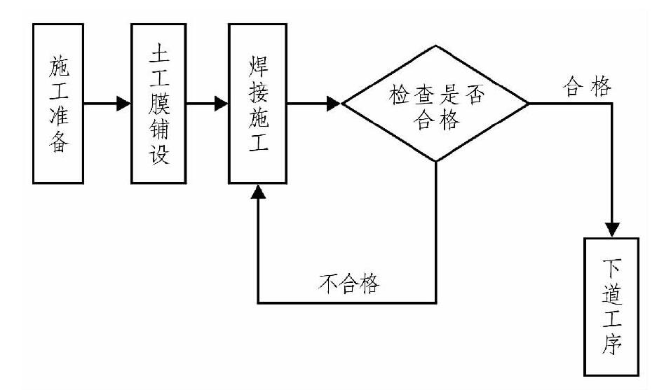 91香蕉视频下载地址布、91香蕉视频下载地址膜在膨脹土地質條件下施工