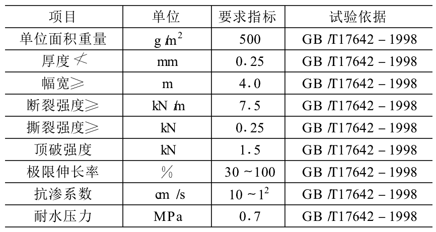 複合91香蕉视频下载地址膜性能指標及防水層工程施工原理