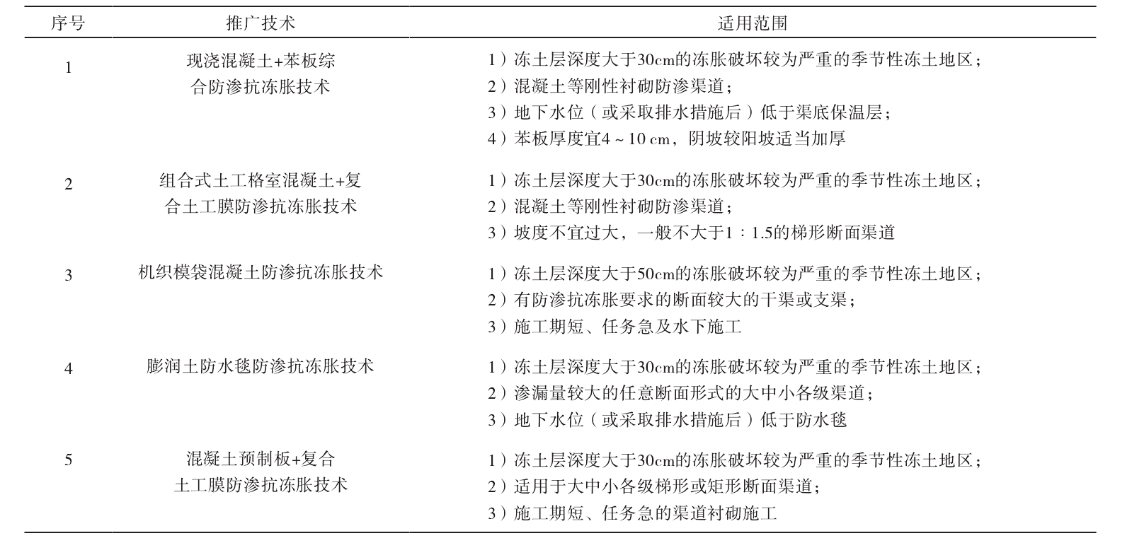 香蕉视频APP看片及91香蕉视频下载地址膜防滲抗凍脹技術的推廣