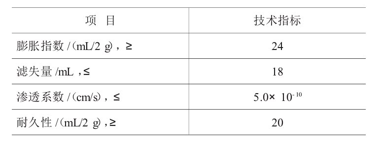 判斷人工鈉化膨潤土能否應用的最主要的標準是？