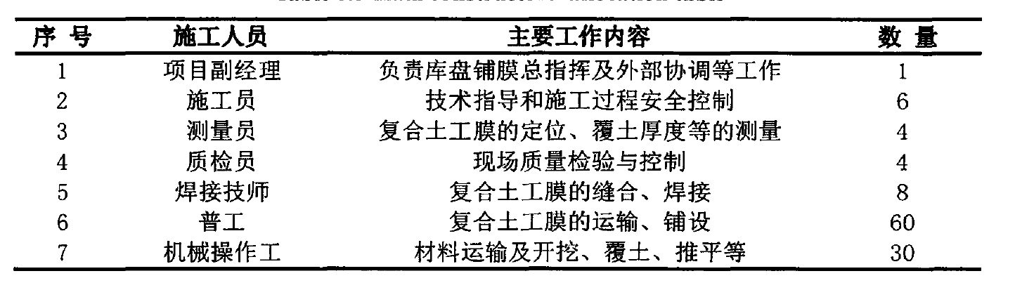 水庫底部鋪設91香蕉视频下载地址膜主要施工人員及設備配置