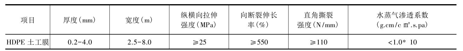 複合膜式91香蕉视频下载地址膜主要性能指標