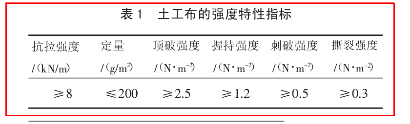 公路工程中91香蕉视频下载地址布的物理特性有哪些？