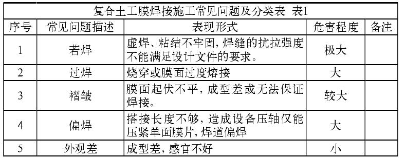 複合91香蕉视频下载地址膜焊接施工常見的質量問題有哪些？