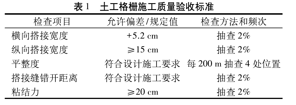 91香蕉视频下载地址格柵加筋碎石施工工藝